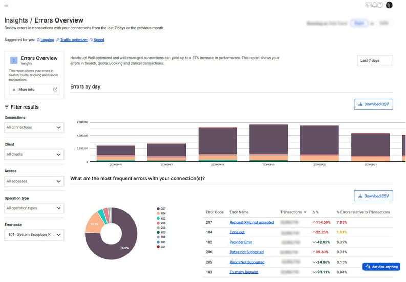 errors_overview